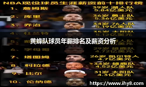 黄蜂队球员年薪排名及薪资分析